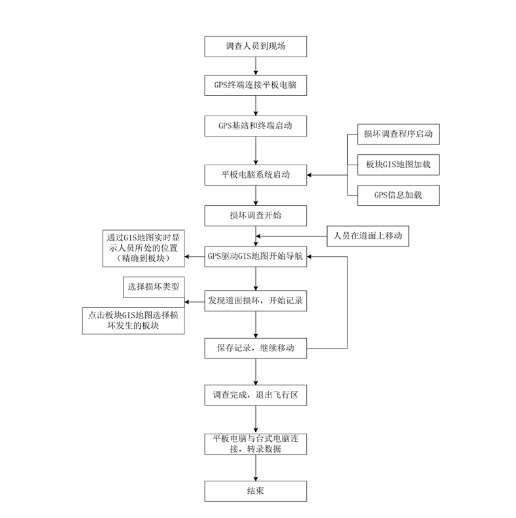 乐竟官方